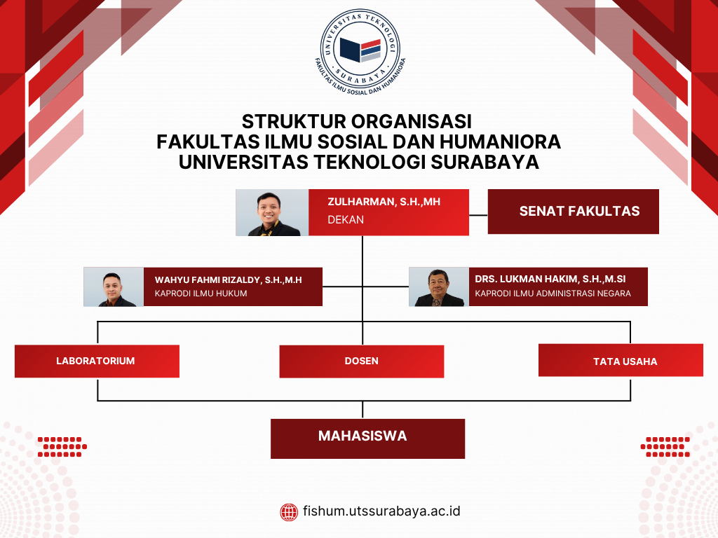 struktur organisasi